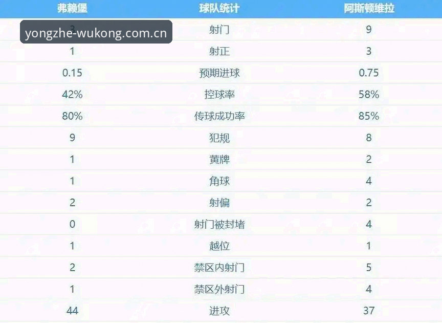 揭秘埃梅里欧联杯五冠王背后的真相：维拉3-0弗赖堡，历史性捧杯